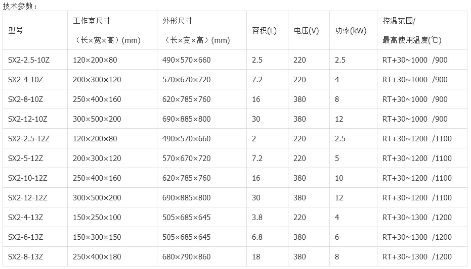 智能一体式箱式电阻炉 SX2-2.5-10Z 博讯 马弗炉 高温灰分淬火炉 - 图1