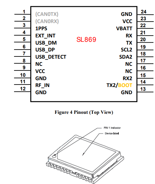 32通道定位导航，接收，追踪，ARM9，（GNSS）：GPS，Glonss - 图0