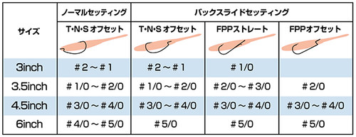 日本O.S.P OSP Dolive Stick 3.0寸4.5寸6寸 摆尾虫 软饵针尾 - 图2