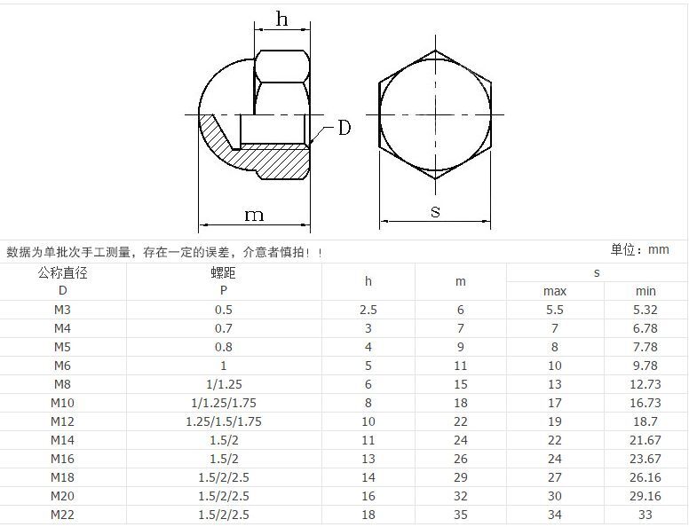 304/201不锈钢盖型螺母 盖型螺帽 装饰螺帽M3M4M5M5M8M10M12-M39 - 图2