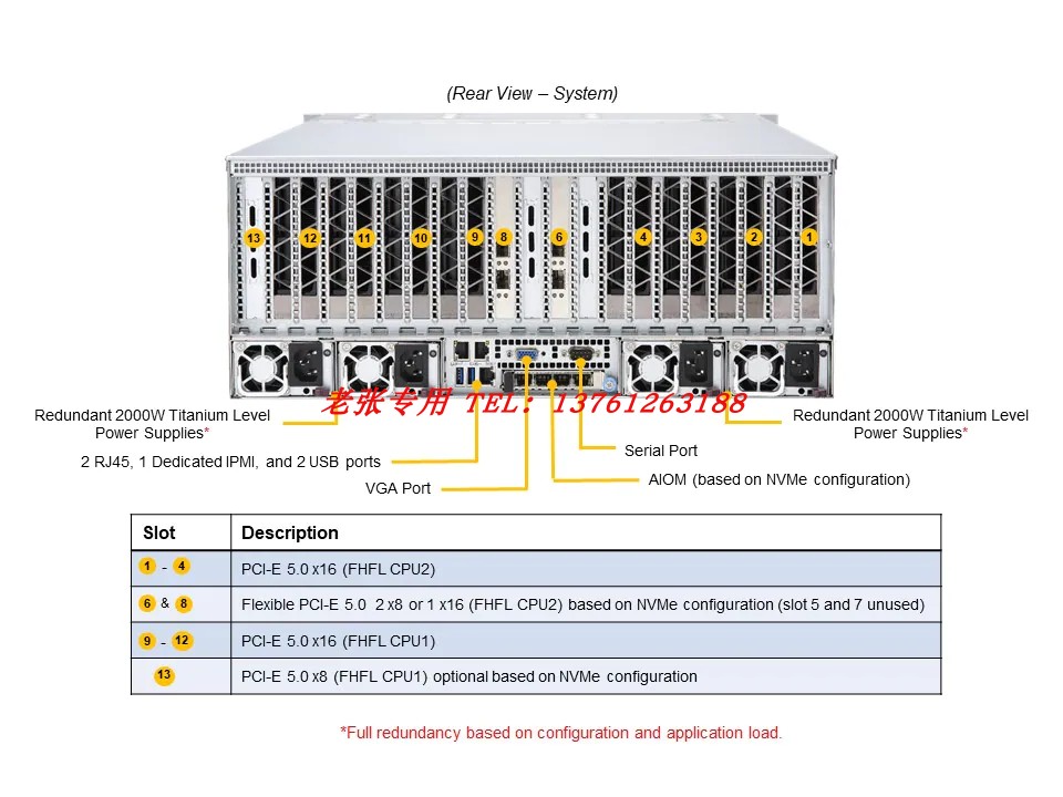 超微AS-4125GS-TNRT+搭配EPYC 9684X八路H100 H800 80G GPU准系统-图1