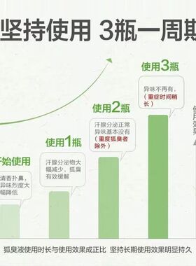 芊茗草腋下喷雾持久香体止汗露