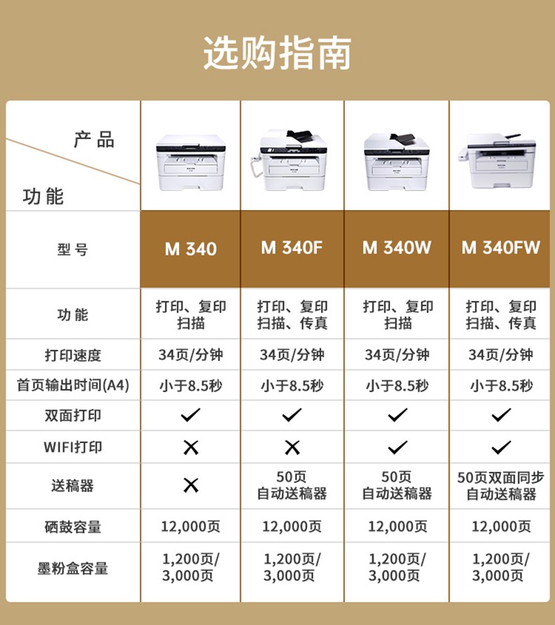 兄弟DCP-L2508/2548/2628/2648DW黑白激光复印无线双面一体打印机 - 图1