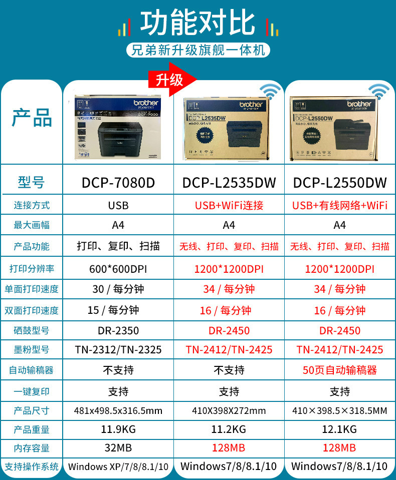 兄弟DCP-L2508/2548/2628/2648DW黑白激光复印无线双面一体打印机 - 图3