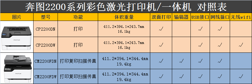 奔图CP1100/CP2200dw/CM1100adw/CM2200FDW彩色A4激光一体打印机 - 图3