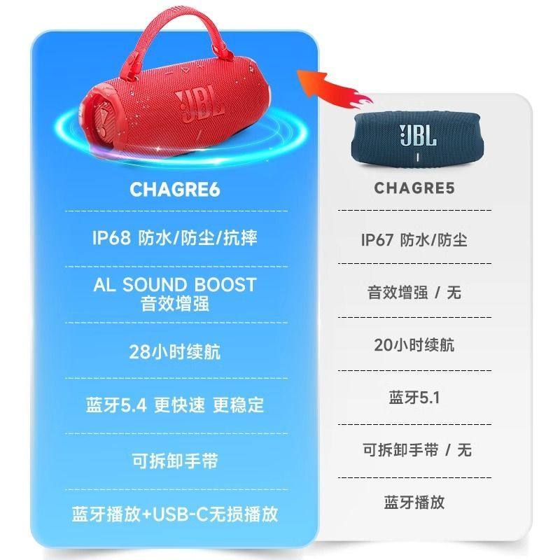 JBL CHARGE6便携式无线蓝牙音箱高音质防水户外低音炮冲击波六代,淘宝优惠券,粉丝福利购,淘宝优惠卷