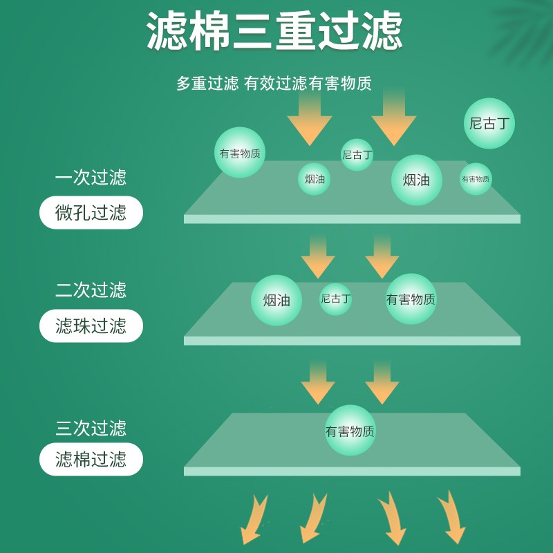 正牌中支烟嘴过滤器一次性三重过滤正牌中粗男士女士专用过滤烟嘴 - 图1