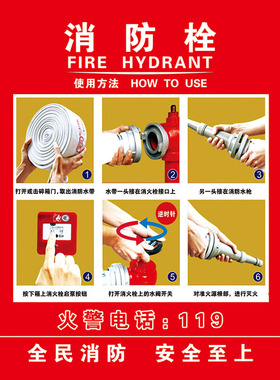 消防栓贴纸消火栓使用方法标识贴画遮挡装饰消防箱电箱贴墙贴Y183
