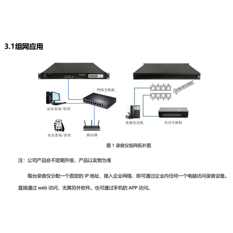 铭道机架式电话录音仪linux系统双电源硬盘MDL8/16/32路电话管理-图1