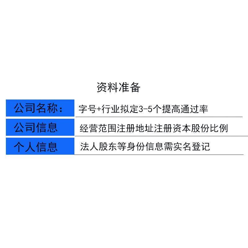 济南市注册公司代办工商营业执照个体户注销变更转让减资异常处理