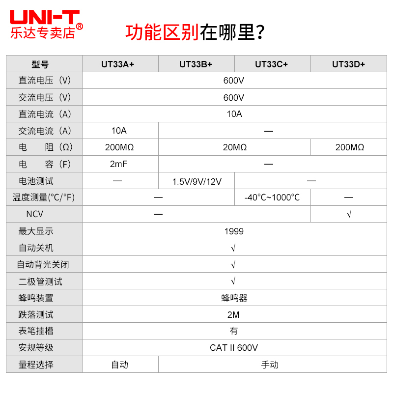 UT33A+/B/C/D迷你数字万用表家用电工防烧袖珍电流表