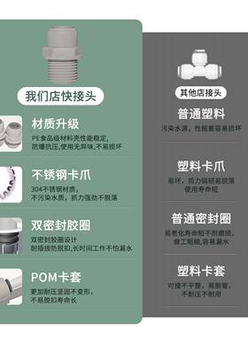 净水器外螺纹快速接头2分3分4分商用直饮水机水管直通接头配件
