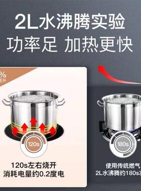 842商用电磁炉头四头陶炉大功率350W0多眼柜式煲仔电炉六眼多电磁