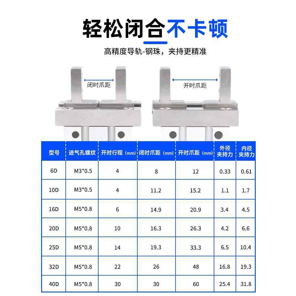 mhzl气动手指气缸MHZ2-16/20/25/32D机械手小型平行夹爪气爪HFZ10,淘宝优惠券,粉丝福利购,淘宝优惠卷