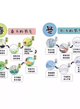 【安装简便】二十四节气挂图幼儿园学校环创主题墙面装饰墙贴布置