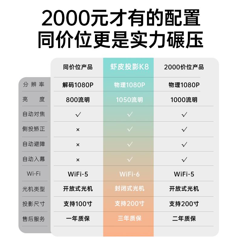 【开门红5折购】虾皮K8投影仪家用超高清投影仪客厅卧室投墙投影