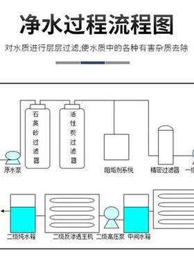 3吨双级反渗透水处理设备 纯水机学校用工业养殖灌溉用水处理设备