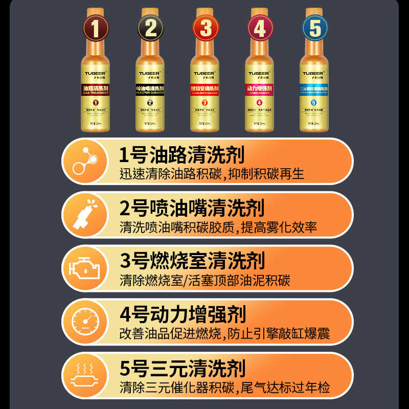 长城哈弗h6大狗h5初恋h4 h2s h1h7h9h8f5f7x哈佛除积碳燃油宝除 - 图0