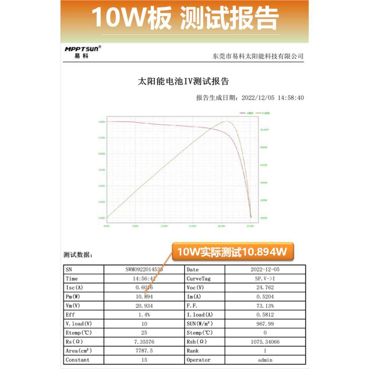 易科太阳能板10w小型迷你Diy光伏充电板12v发电板照明手机发电系-图2