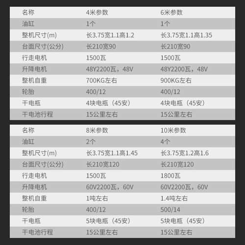 自行走升降平台升4米5米6米8米10米移动式升降车电动液压升降机 - 图2