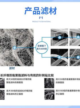 克瑞斯六耳快拆除尘喷塑粉末滤芯涂装喷砂抛丸机吸尘滤筒