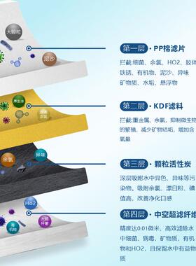 厂家超滤膜户外净水器探险者过滤器免安装滤水器净化器便携