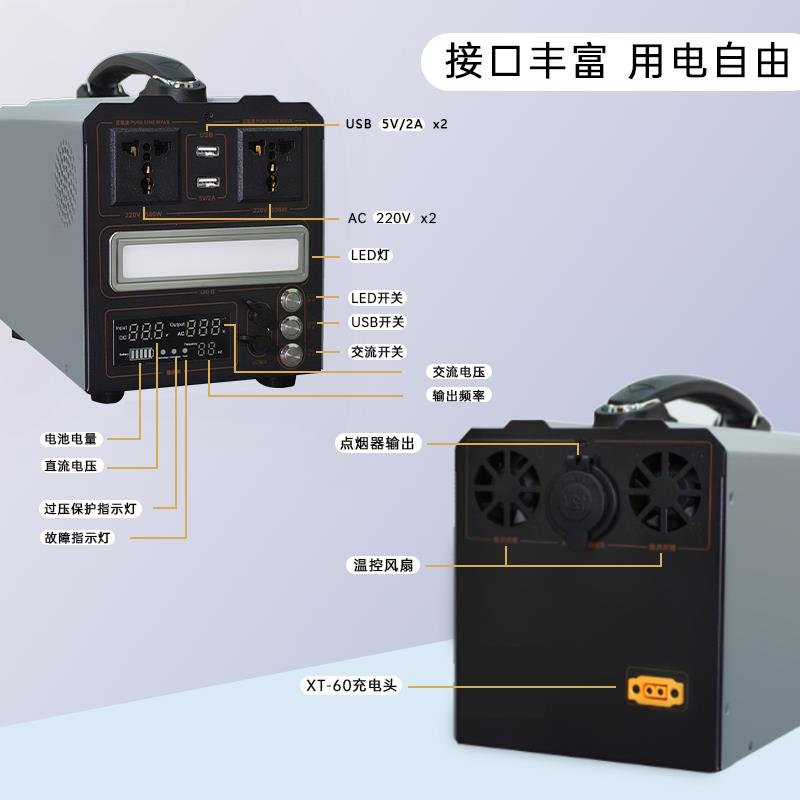 纯正弦波逆变器12V24V转220V锂电池储能户外移动电源组装配件套料 - 图1