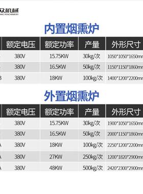 旭众全自动烟熏炉多功能鱼蛋肉制品熏制机不锈钢烟熏烘烤一体机