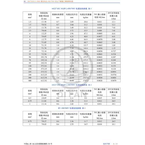 上海起帆电线 线 BV1.5/2.5/4/6平方单芯硬线 线无氧铜家用电线 - 图1