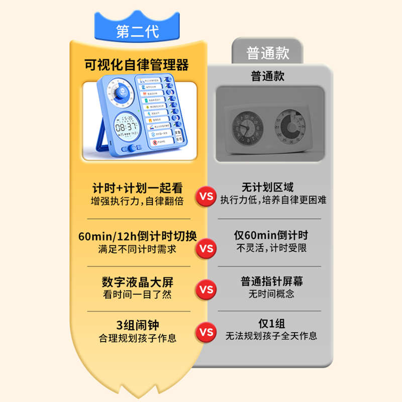 猫太子计时器自律打卡器学生专用闹钟可视化时间管理器每日计划表 - 图0