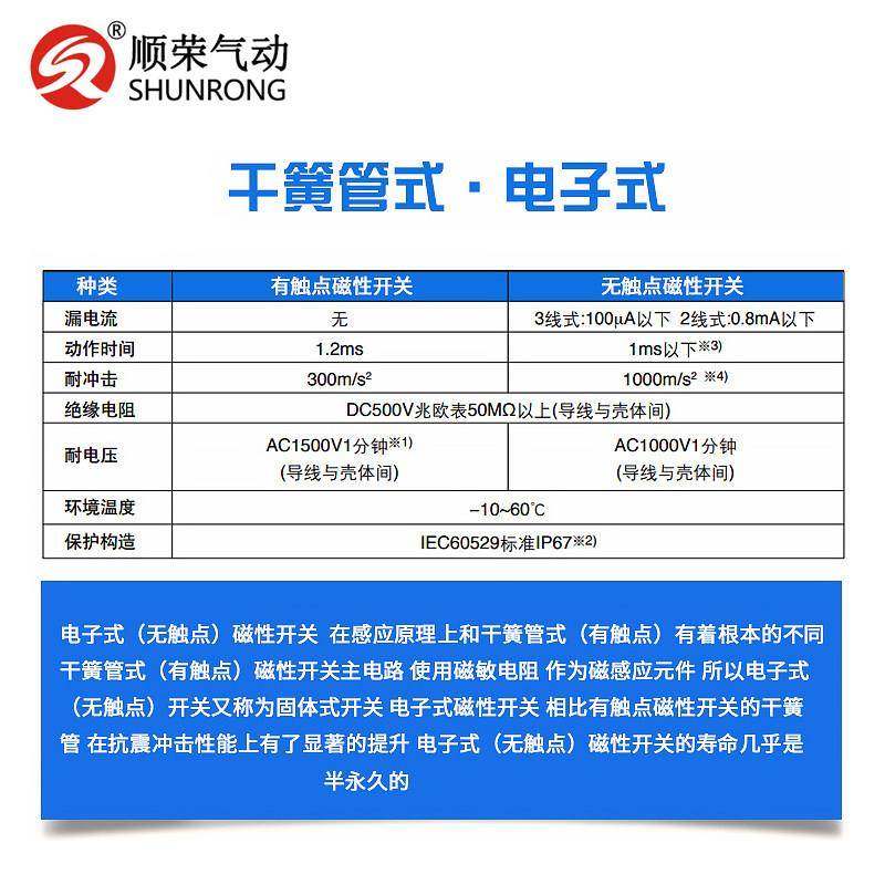 顺荣气动磁性开关D-A93/-C73/-M9B-9N/CS1-F-J-S-G-M气缸感应开关,淘宝优惠券,粉丝福利购,淘宝优惠卷