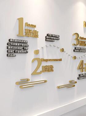 定制公司历程员工激励标语办公室墙面装饰励志墙贴企业文化背景墙