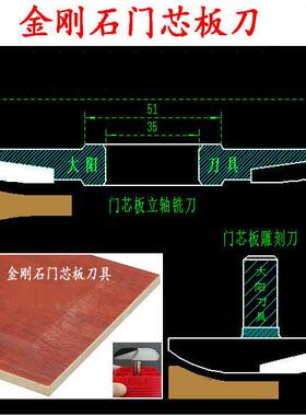 厂家直销金刚石木工刀具PCD木工铣刀线条刀修边刀立铣机成型刀