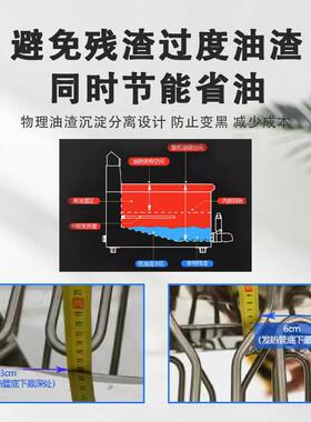 量电商大用油炸锅台式炸炉524电脑版容自动摆摊油炸机炸鸡排炸串