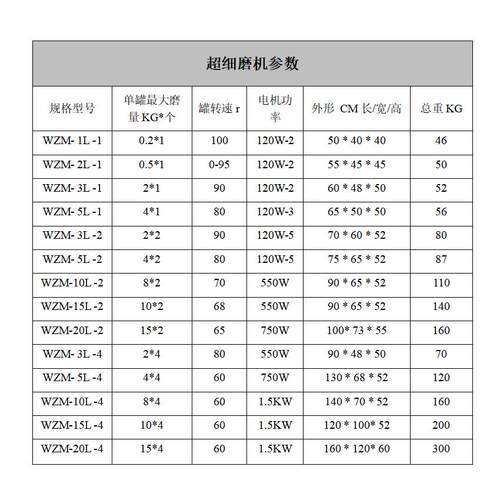 WZM钢玉瓦罐磨陶瓷刚玉罐超细磨粉机不锈钢罐食物颜料研磨机 - 图0