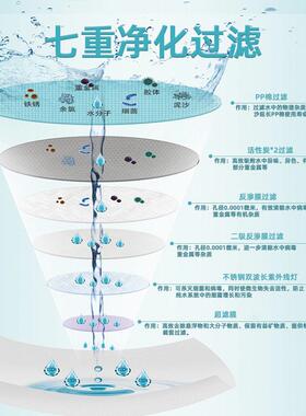 级反渗透去离子水机实验室除离子/重金属适配试剂配制智能屏显