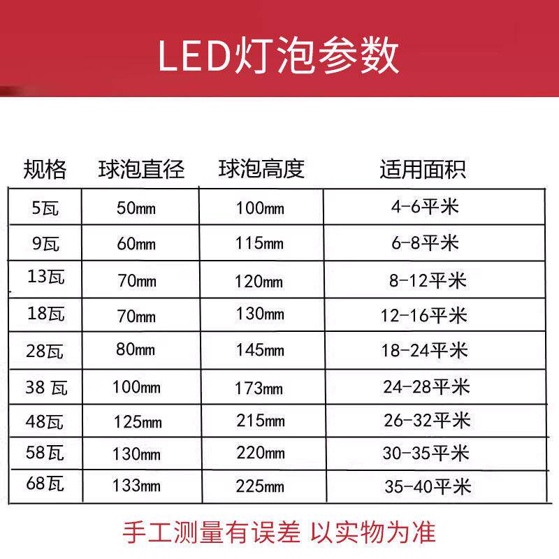 Binxiang Electrical LED bulb household energy-saving lamp E27 large screw mouth super bright white light property high-power lighting bulb