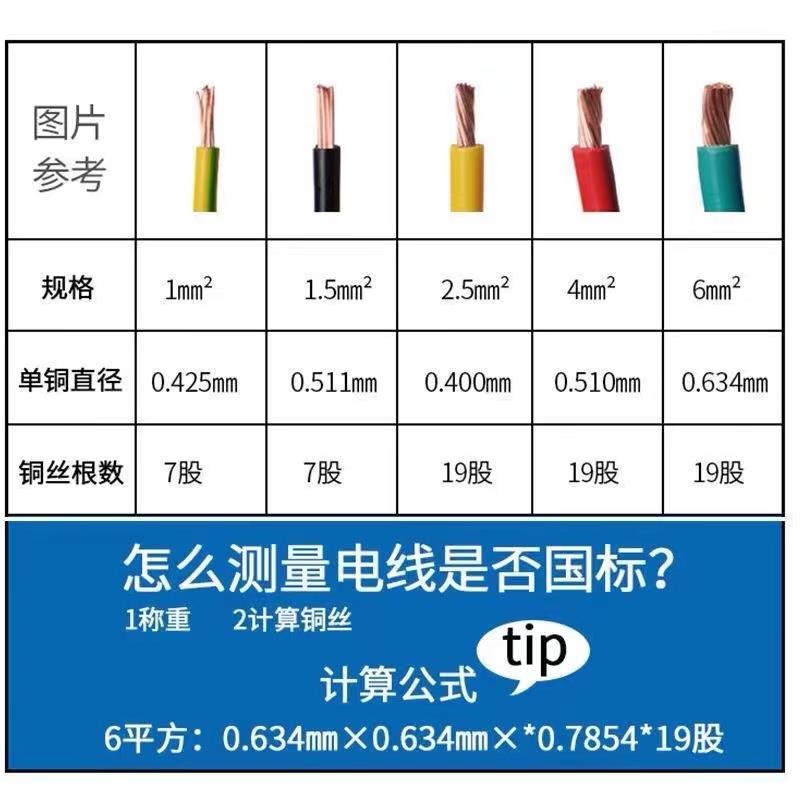 珠江电线1.5纯铜多股软电线BVR2.5/4/6平方多芯线家用铜线接地线 - 图1