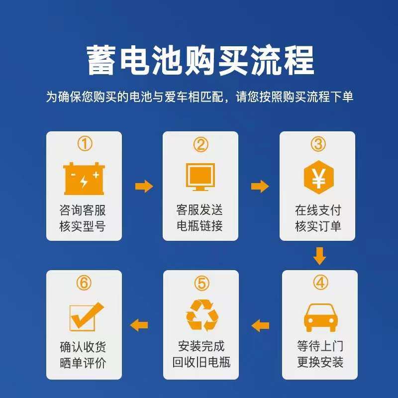 电瓶车电池购买流程
