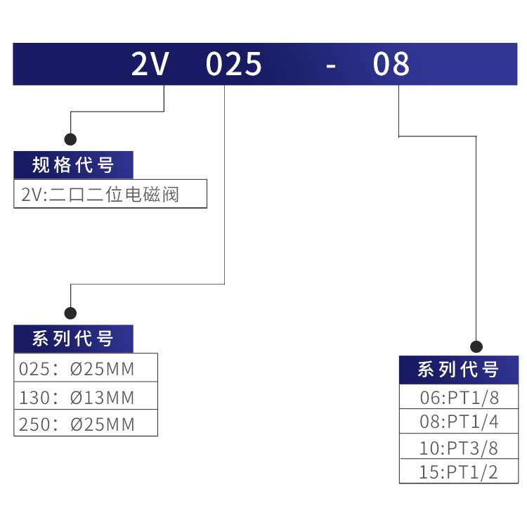 24V两位两通气动电磁阀电阀气阀一进一出2V025-08/06集成阀组常开