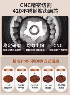 跨境智能电动磨豆机手冲意式钢芯小型咖啡豆电动研磨机家用咖啡机