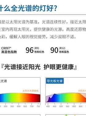 全光谱护眼吸顶灯儿童房云朵灯无频闪防蓝光书房卧室灯高显指灯具