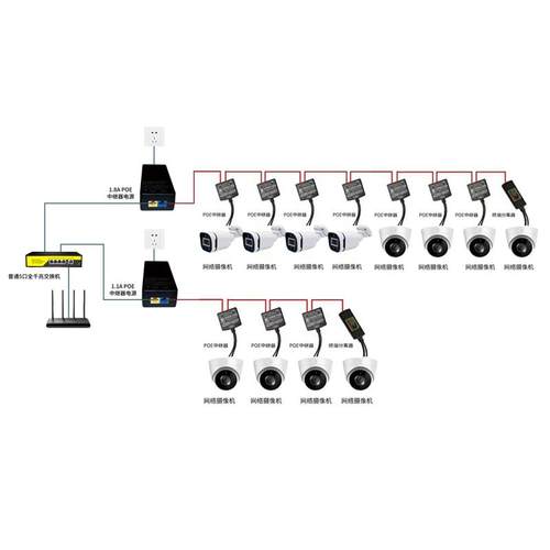 无线级联一线通非标Poe中继器网线供电8级串联商用网络监控摄像头 - 图1