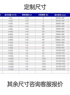 树脂混凝土泵站防腐污水泵站治理提升强地埋式