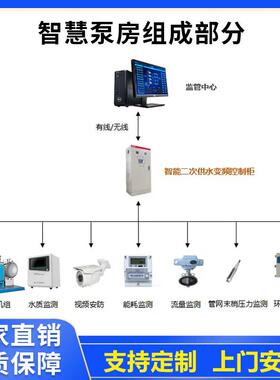 厂家直供一体化智慧泵房远程控制智能泵房住宅小区加压供水泵房