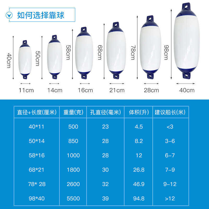 防撞靠垫岸边靠防撞靠船用充气球球防撞航气囊pvc吉游艇,淘宝优惠券,粉丝福利购,淘宝优惠卷