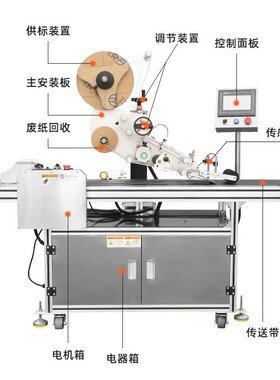 全自动卡片分页高速贴标机吊牌PE面膜塑料袋子纸盒标签平面贴标机