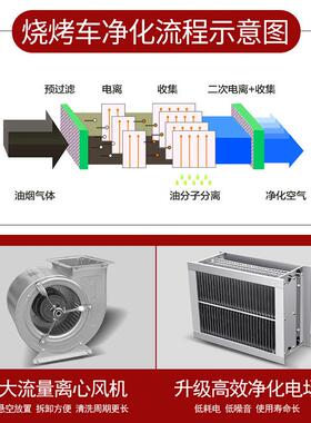 商用两面无烟烧烤车不锈钢烧烤架双面烤无烟净化炉净化烧烤车