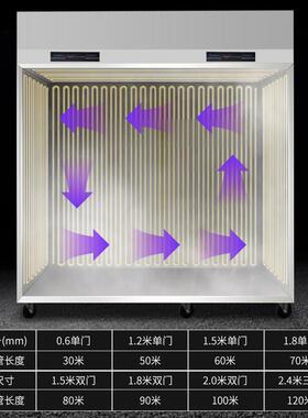 挂肉柜商用立式牛羊肉冷藏展示柜熟成柜单双门鲜肉排酸冰柜保厂家