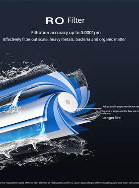 云米澎湃净水器00G/1000Gi MR8782/107646渗2-A 5n1覆合RO反透膜